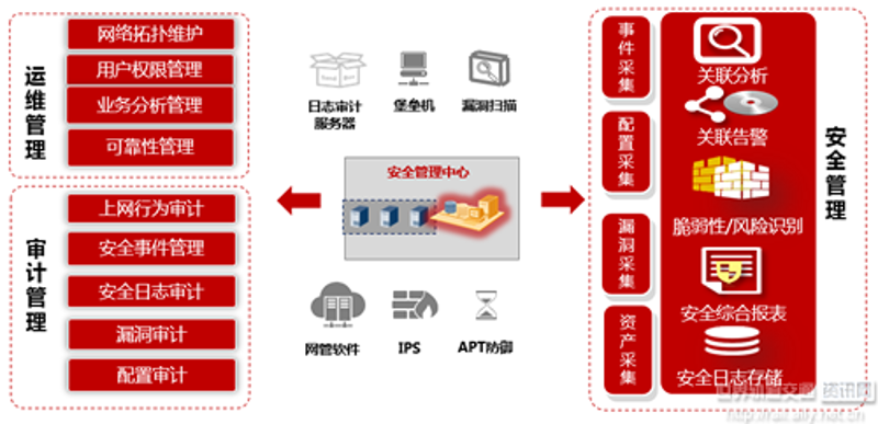 网络技术有限公司主要从事哪些业务？这是一个值得深入探讨的话题。