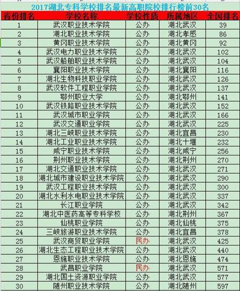 厦门出入境检验检疫局国际旅行卫生保健中心，为您的出国之旅保驾护航